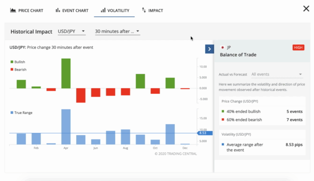Explore TC Economic Insight: trade based on market-moving economic events