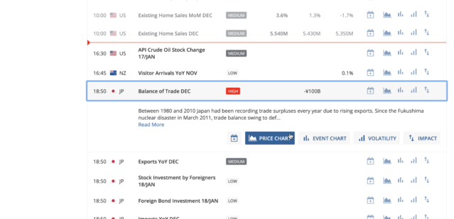 Explore TC Economic Insight: trade based on market-moving economic events
