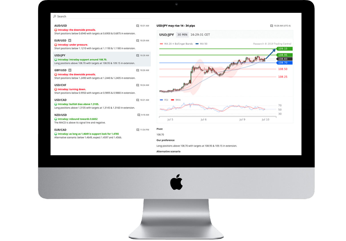 Analyst Views laptop mockup: Explore actionable technical analysis for your platform