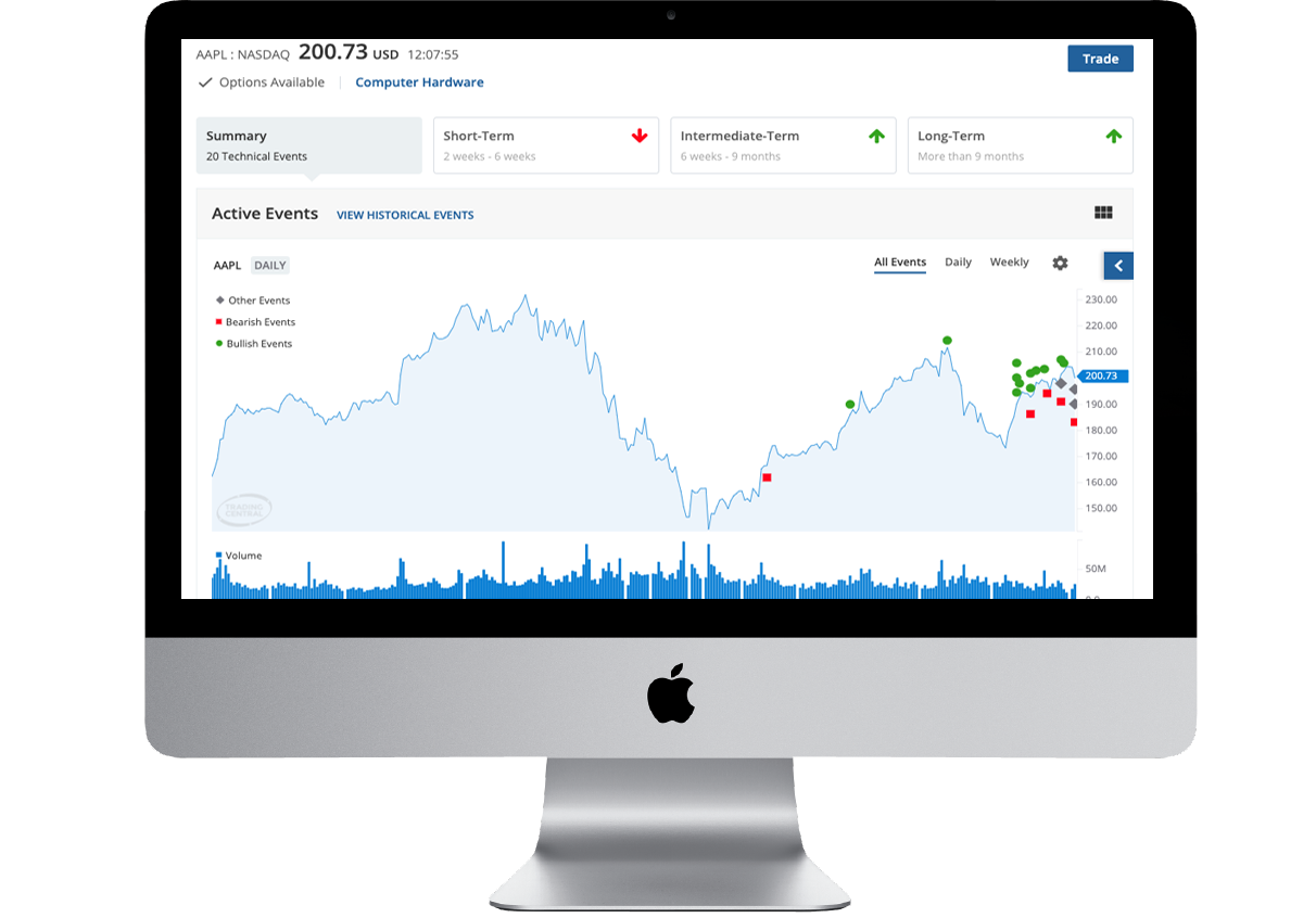 Explore our holistic suite of embeddable apps & APIs spanning technical analysis, fundamentals, news, sentiment & more!