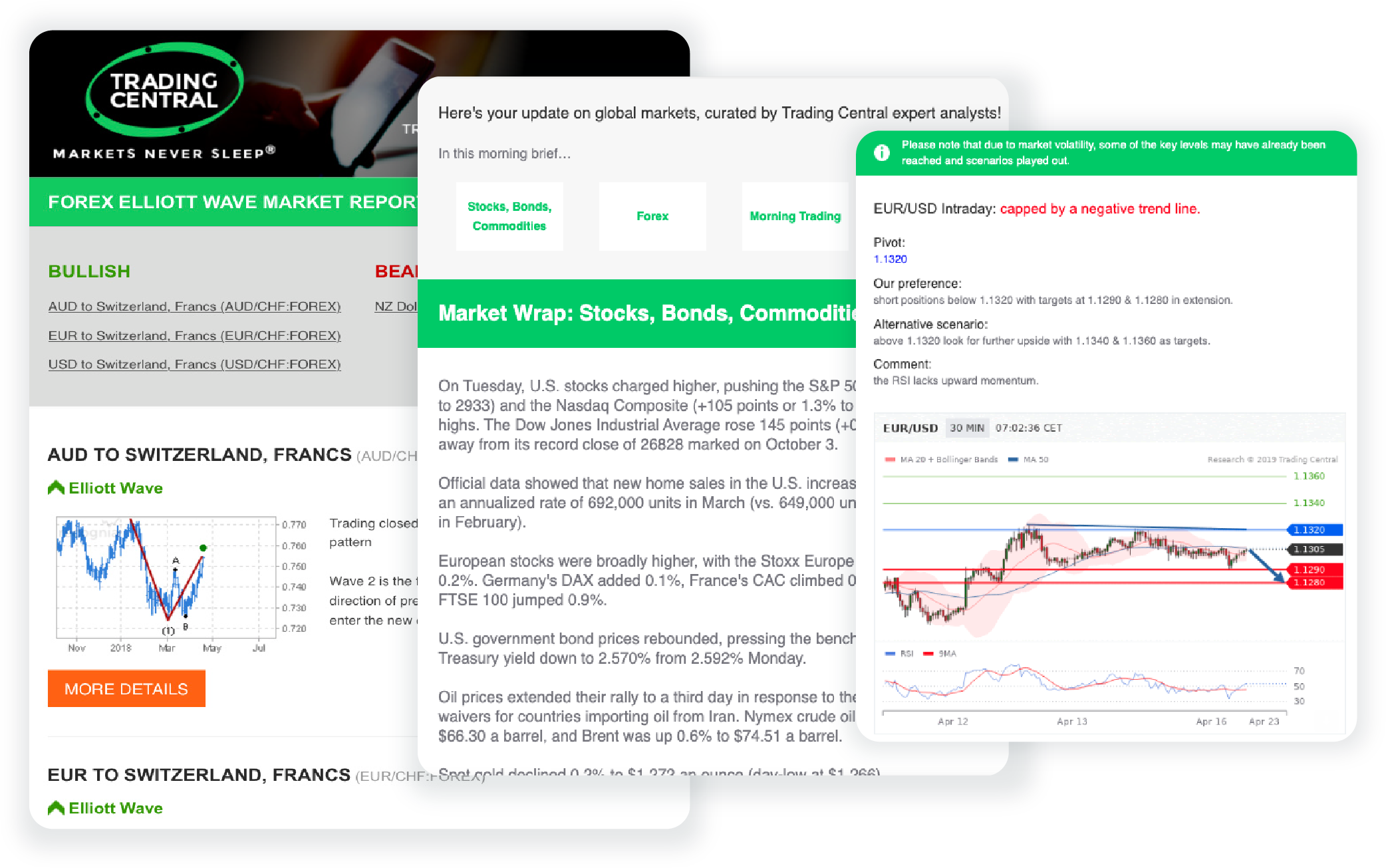 Newsletter mockup - technical chart for FX pairs and more!
