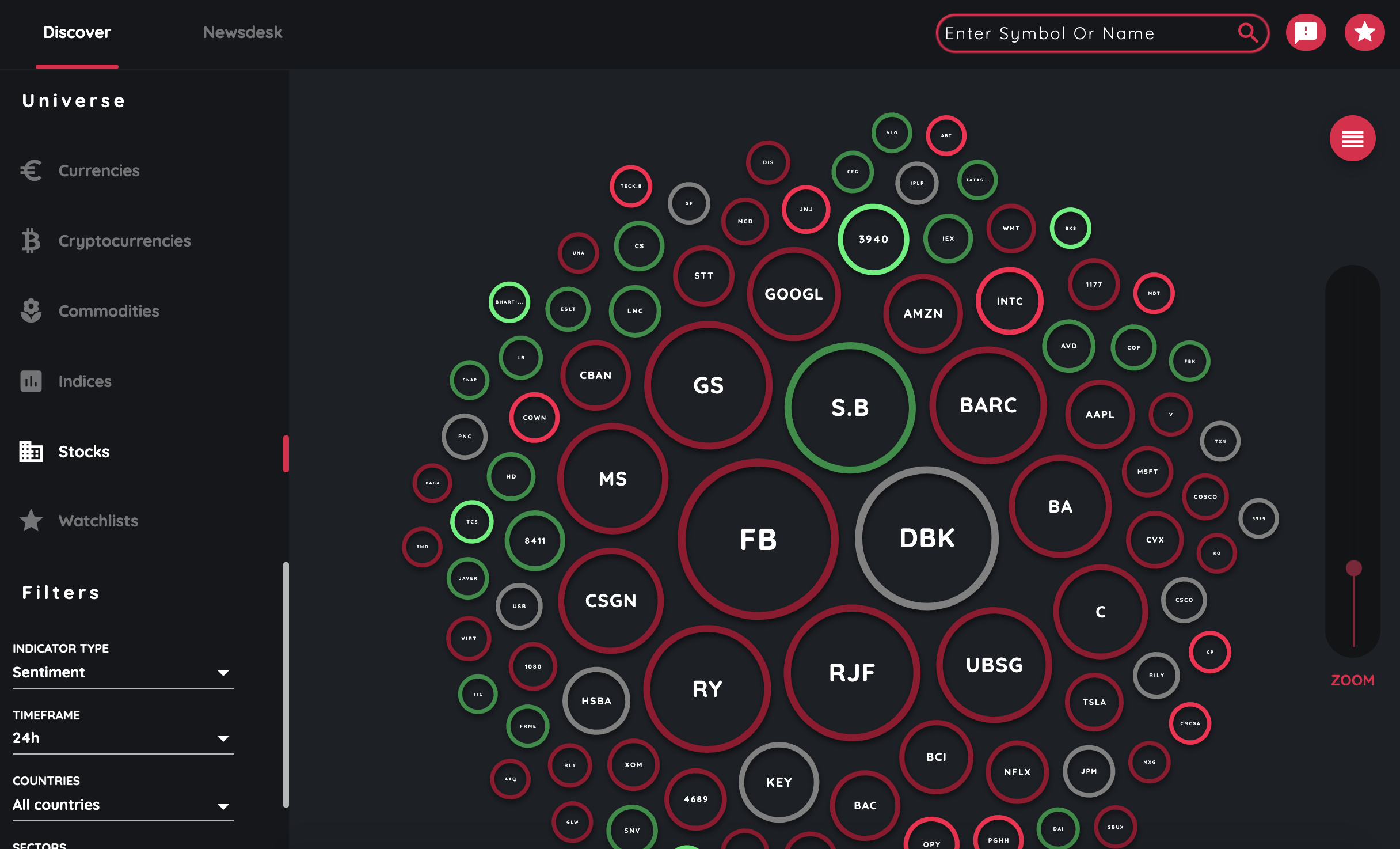 TC Market Buzz Mockup: Explore the overall sentiment of an instrument from Positive, Negative or Neutral