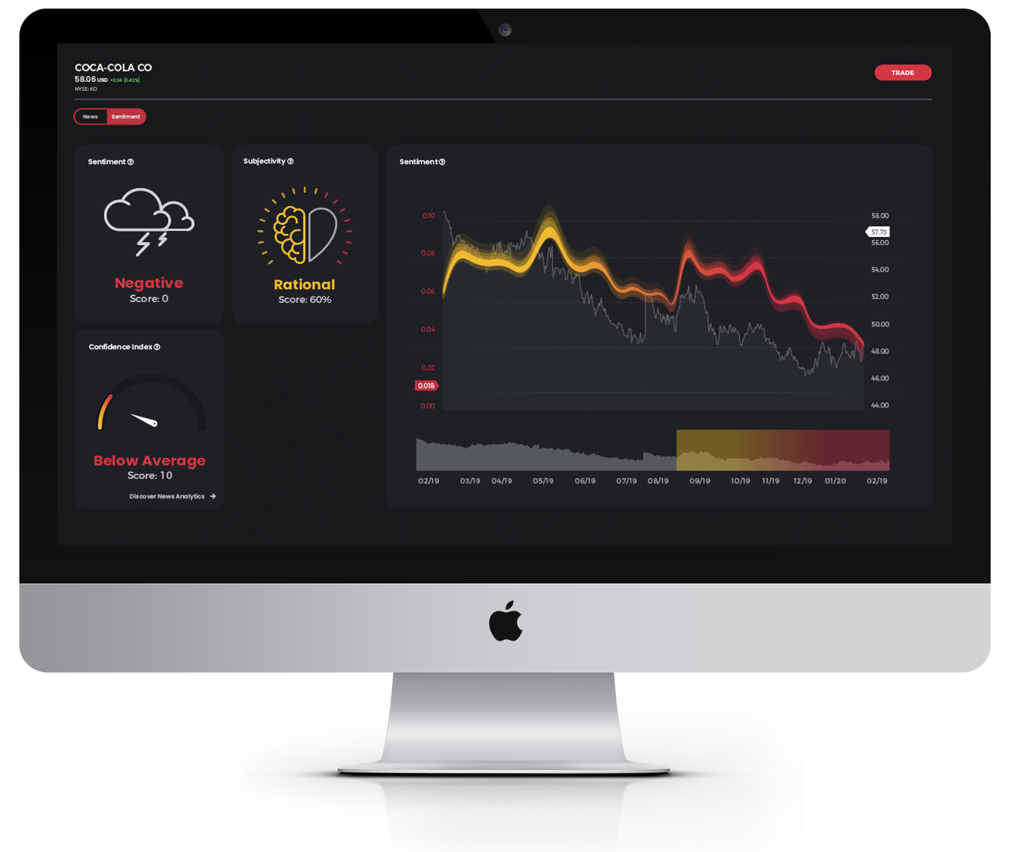 TC Crowd Insight mockup: Explore sentiment analysis