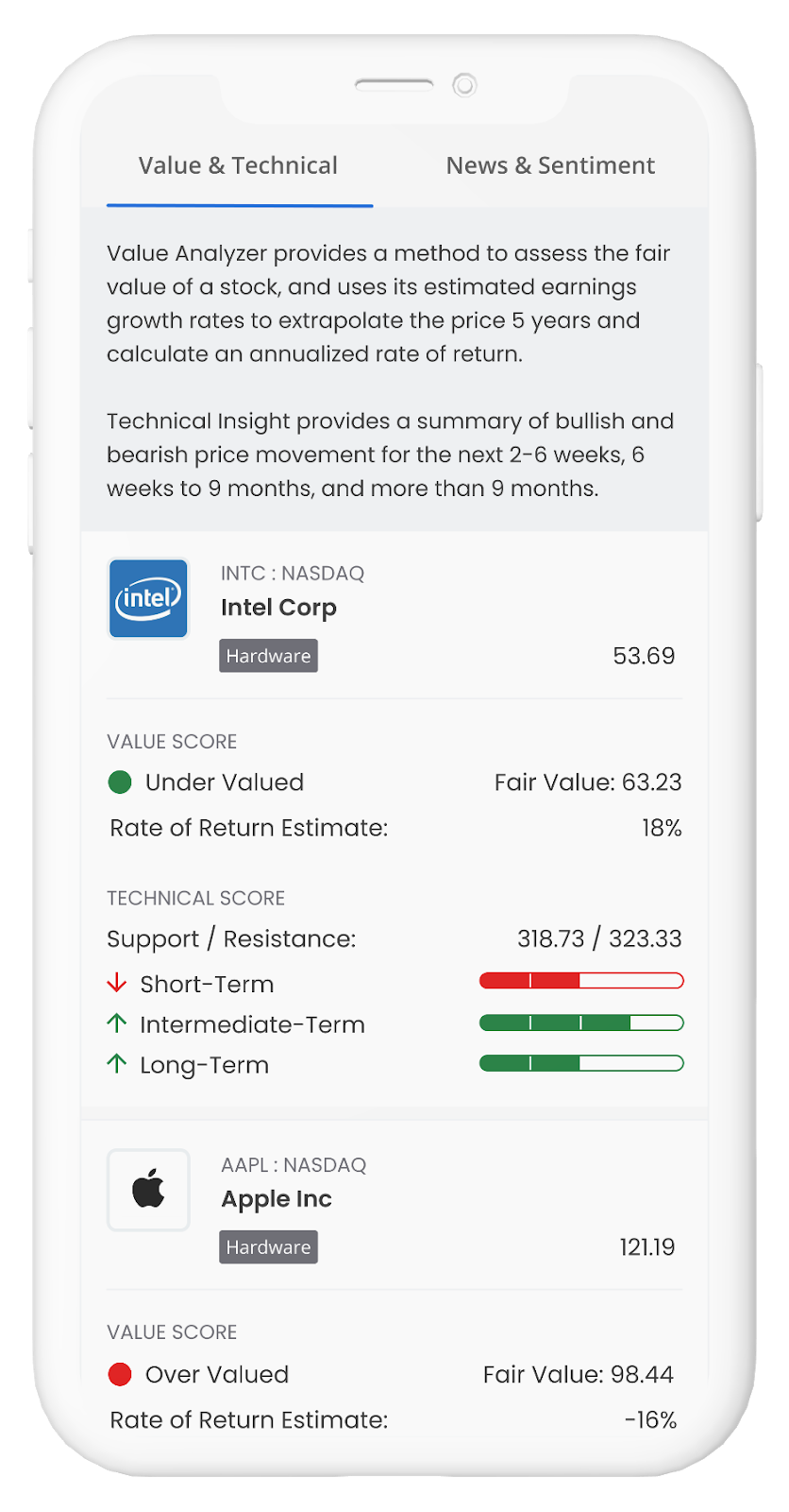 Panoramic View mobile mockup - View the Value & Technical proprietary scores as well as news & sentiment
