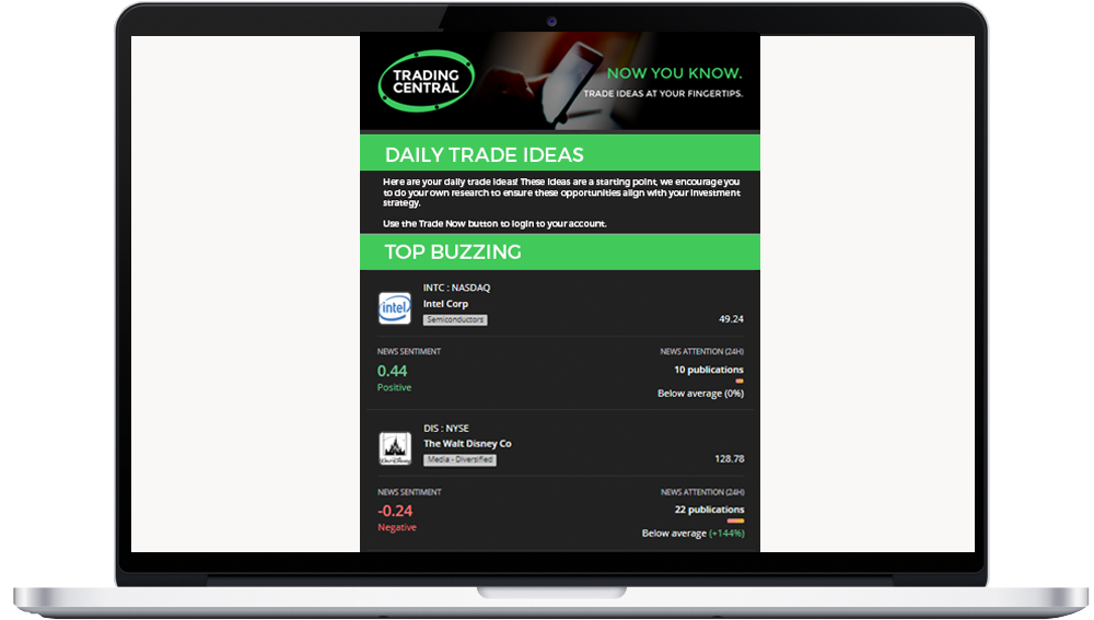 TC Newsletter mockup 
Daily Trade Ideas and Buzzing Instruments