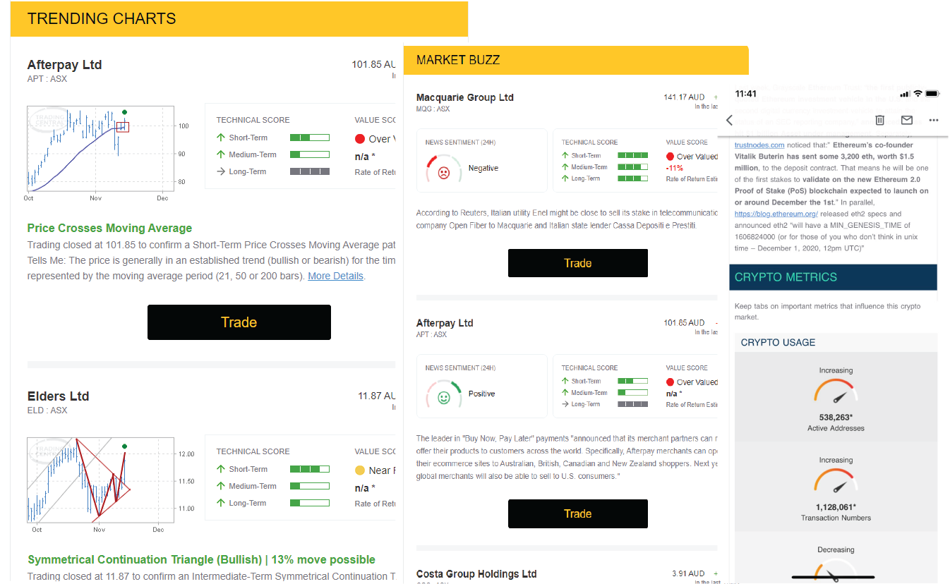 Newsletter mockups - explore Trending Charts, News updates, analyst overviews and indicators. 