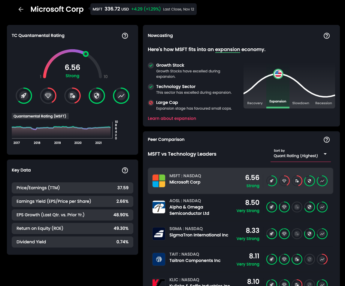  Fundamental Insight of Microsoft Corp