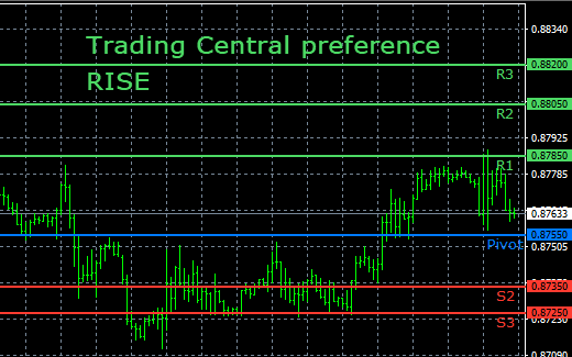 The Analyst Views Indicator
