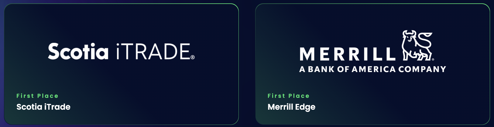 First Place: ScotiaiTrade ; Runner-Up: Merrill Edge 
