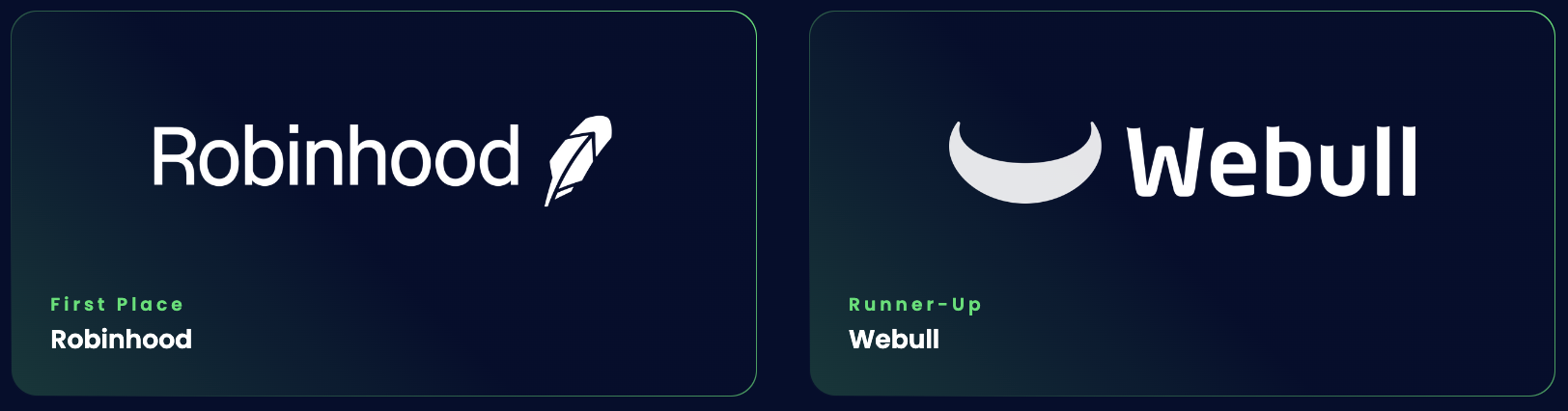 First Place: Robinhood ; Runner-Up:Webull 