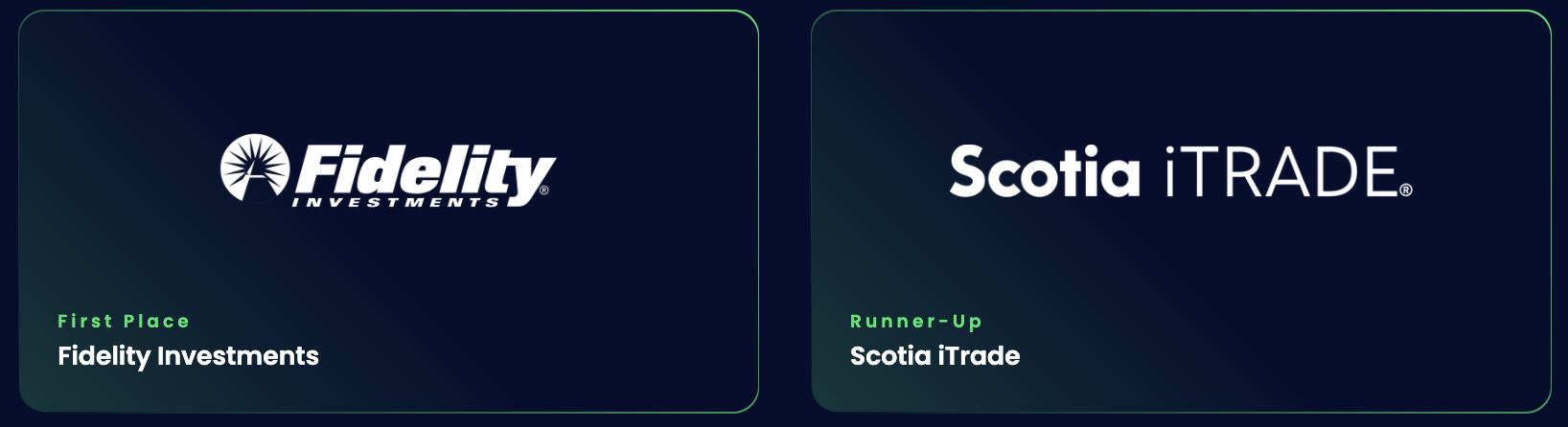 First Place: Fidelity Investments ; Runner-Up: ScotiaiTrade